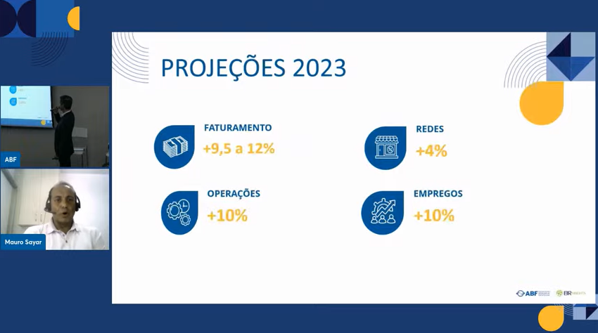 Franquias faturam 14,3% mais em 2022 e ABF vê setor fortalecido